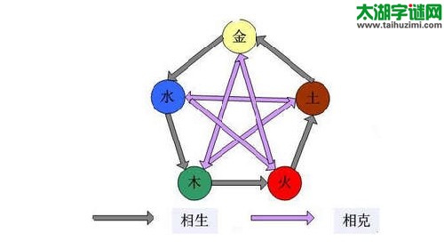 3d305期试机号后太湖钓叟一语定胆：相生相克