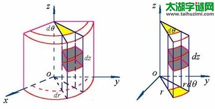 3d013期试机号后太湖钓叟一语定胆：坐标轴