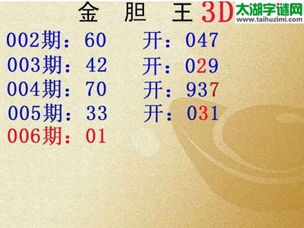 3d006期：金胆王双胆预测