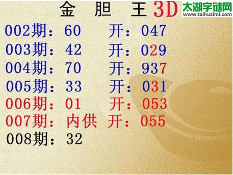 3d008期：金胆王双胆预测