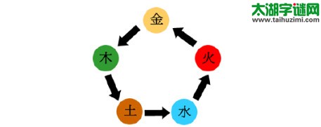 绵绵秋雨解太湖字谜099期--单挑胆码