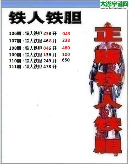 3d111期：铁人铁胆预测