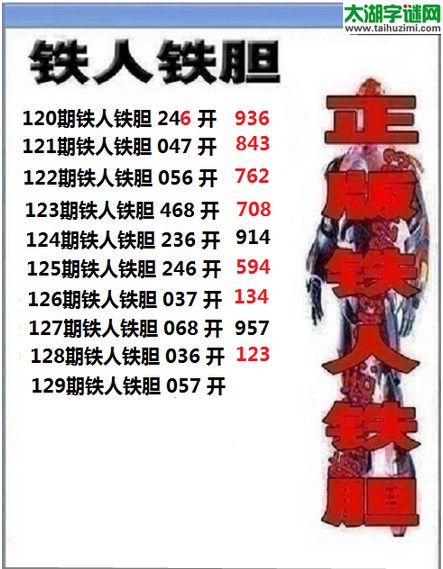 3d129期：铁人铁胆预测