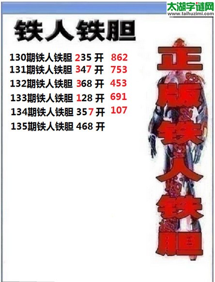 3d135期：铁人铁胆预测