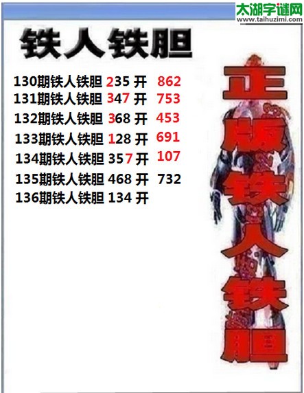 3d136期：铁人铁胆预测