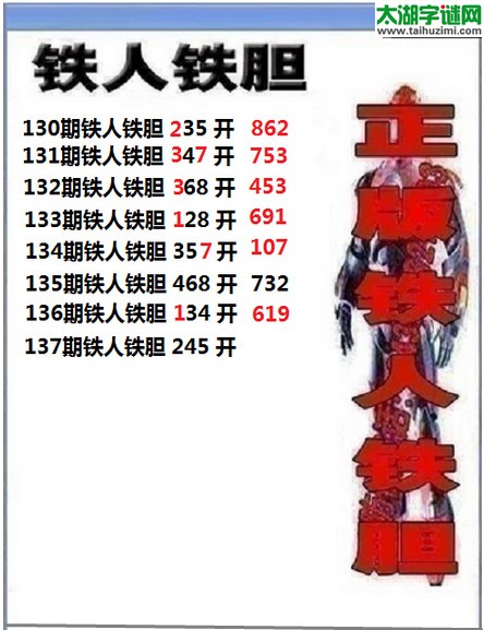 3d137期：铁人铁胆预测