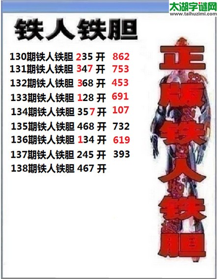 3d138期：铁人铁胆预测