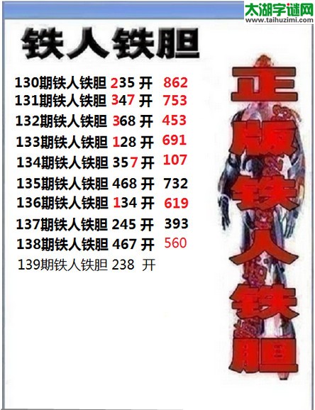 3d139期：铁人铁胆预测