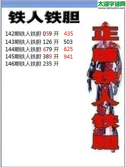 3d146期：铁人铁胆预测