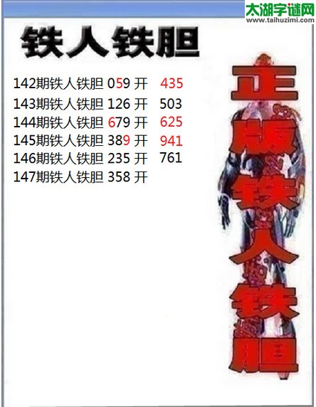 3d147期：铁人铁胆预测