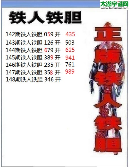 3d148期：铁人铁胆预测