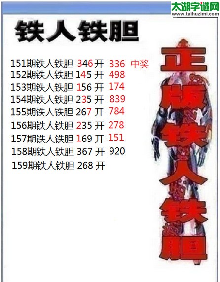 3d159期：铁人铁胆预测