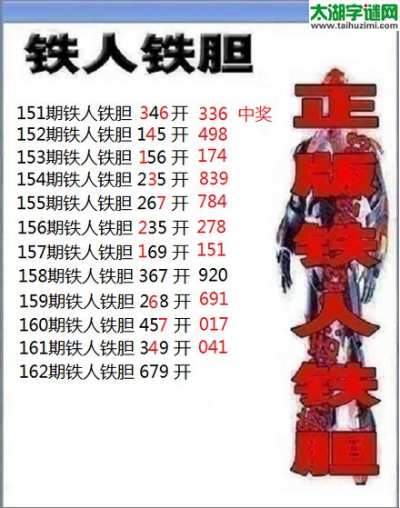 3d162期：铁人铁胆预测