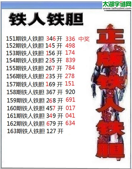 3d163期：铁人铁胆预测