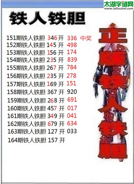 3d164期：铁人铁胆预测