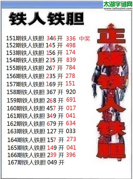 3d167期：铁人铁胆三胆码预测