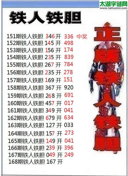 3d168期：铁人铁胆三胆码预测