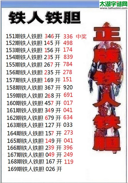 3d169期：铁人铁胆三胆码预测