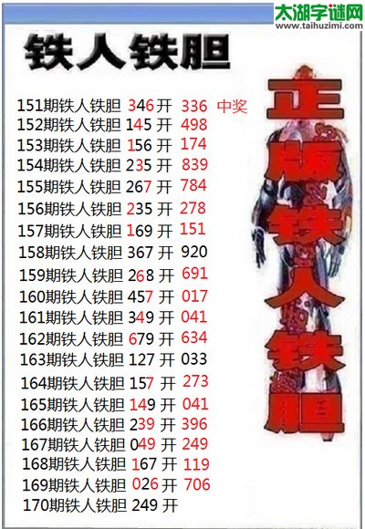 3d170期：铁人铁胆三胆码预测