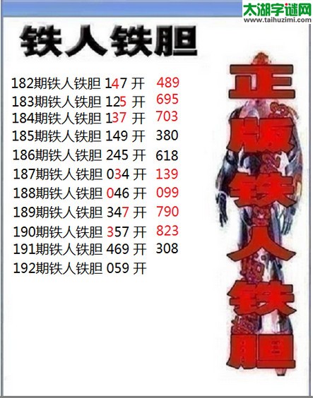 3d192期：铁人铁胆图谜