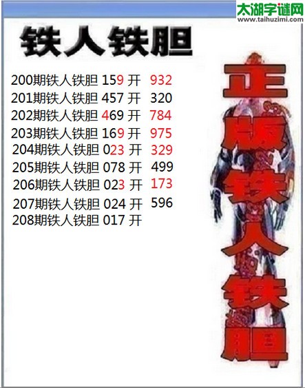 3d208期：铁人铁胆图谜