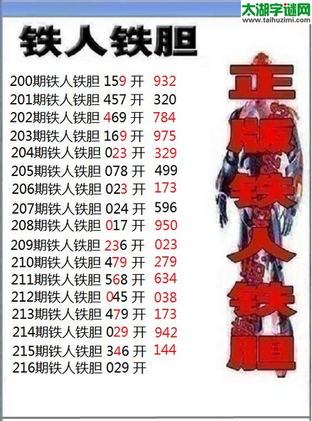 3d216期：铁人铁胆图谜