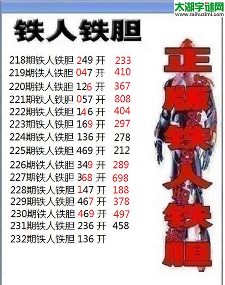 3d232期：铁人铁胆图谜