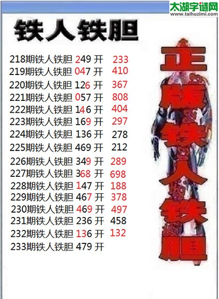 3d233期：铁人铁胆图谜