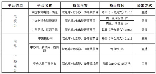 福彩3D开奖时间