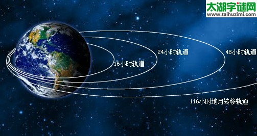 福彩3D第17149期试机号后太湖钓叟一语定胆