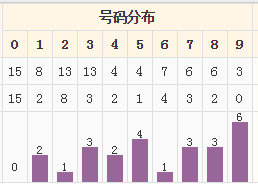 冷成冰，热成汽，上下圆，中间细=猜三个数字？