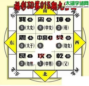 3d015期：九宫图3d图谜