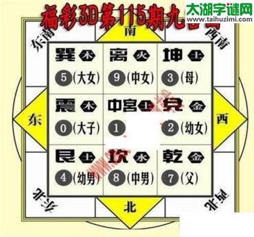 3d115期：九宫图3d图谜