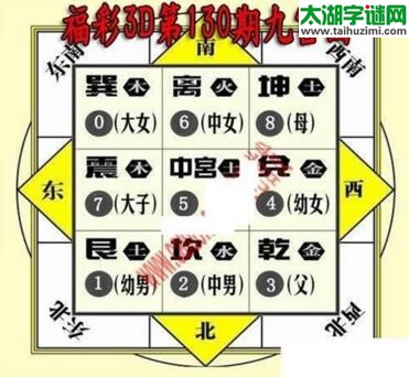 3d130期：九宫图3d图谜