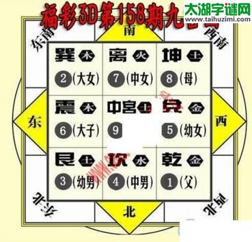 3d158期：九宫图3d图谜