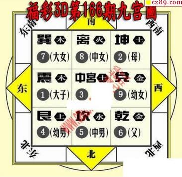 3d166期：九宫图3d图谜