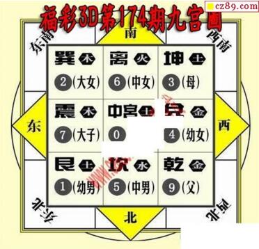 3d174期：九宫图3d图谜