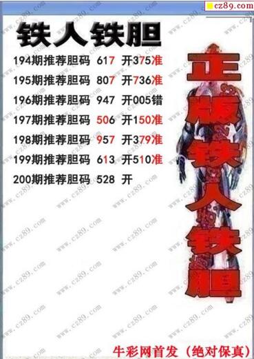 3d200期：铁人铁胆推荐胆码图