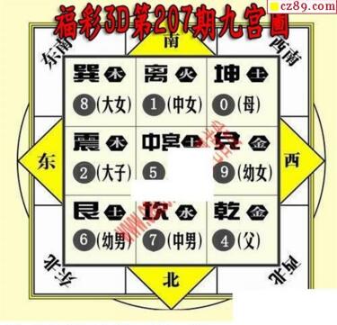 3d207期：九宫图3d图谜