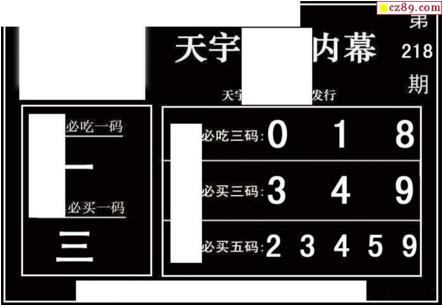 3d218期：天宇一句定三码+胆码图